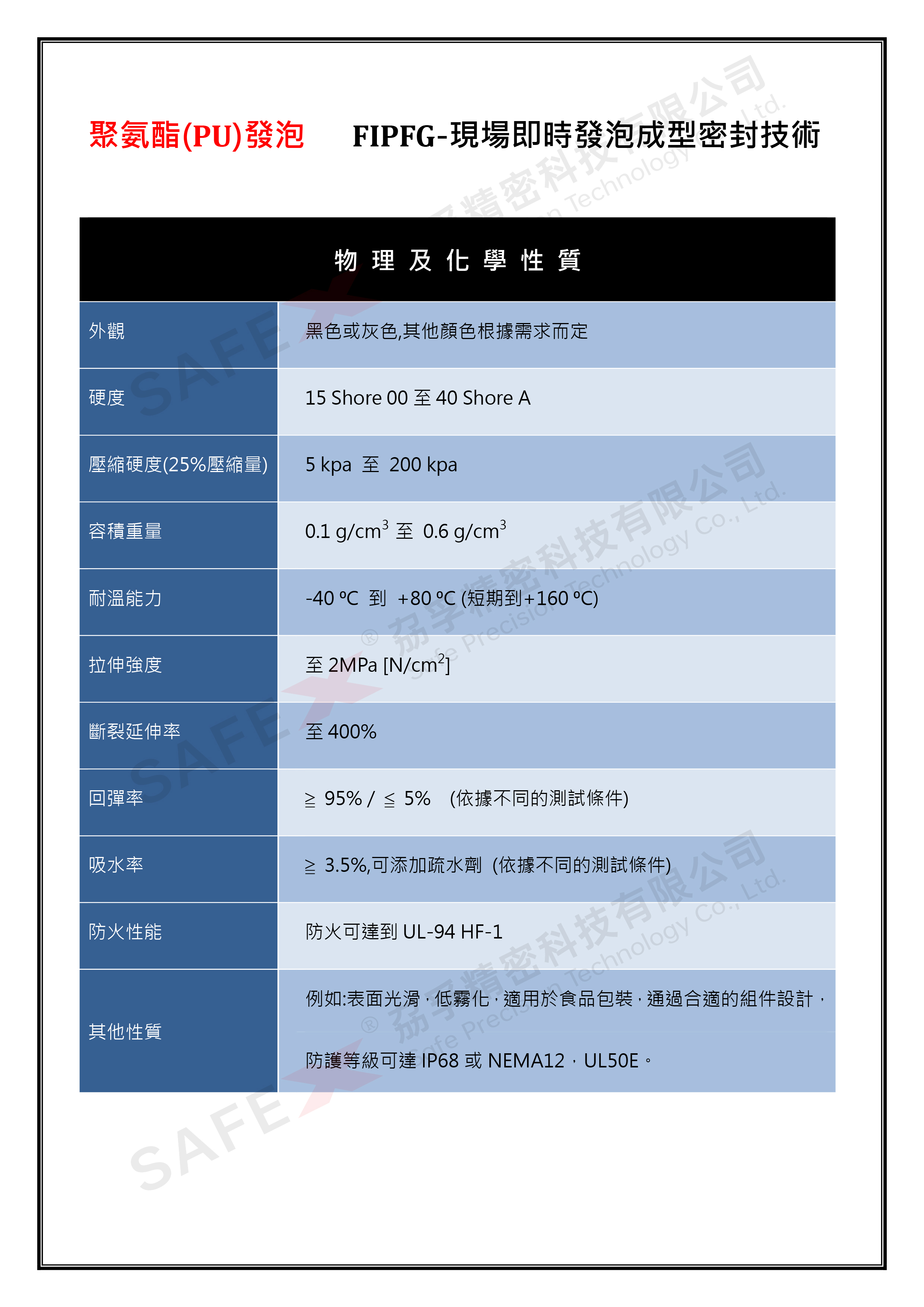 FIPFG,氨酯(PU)現場即時發泡成型密封技術